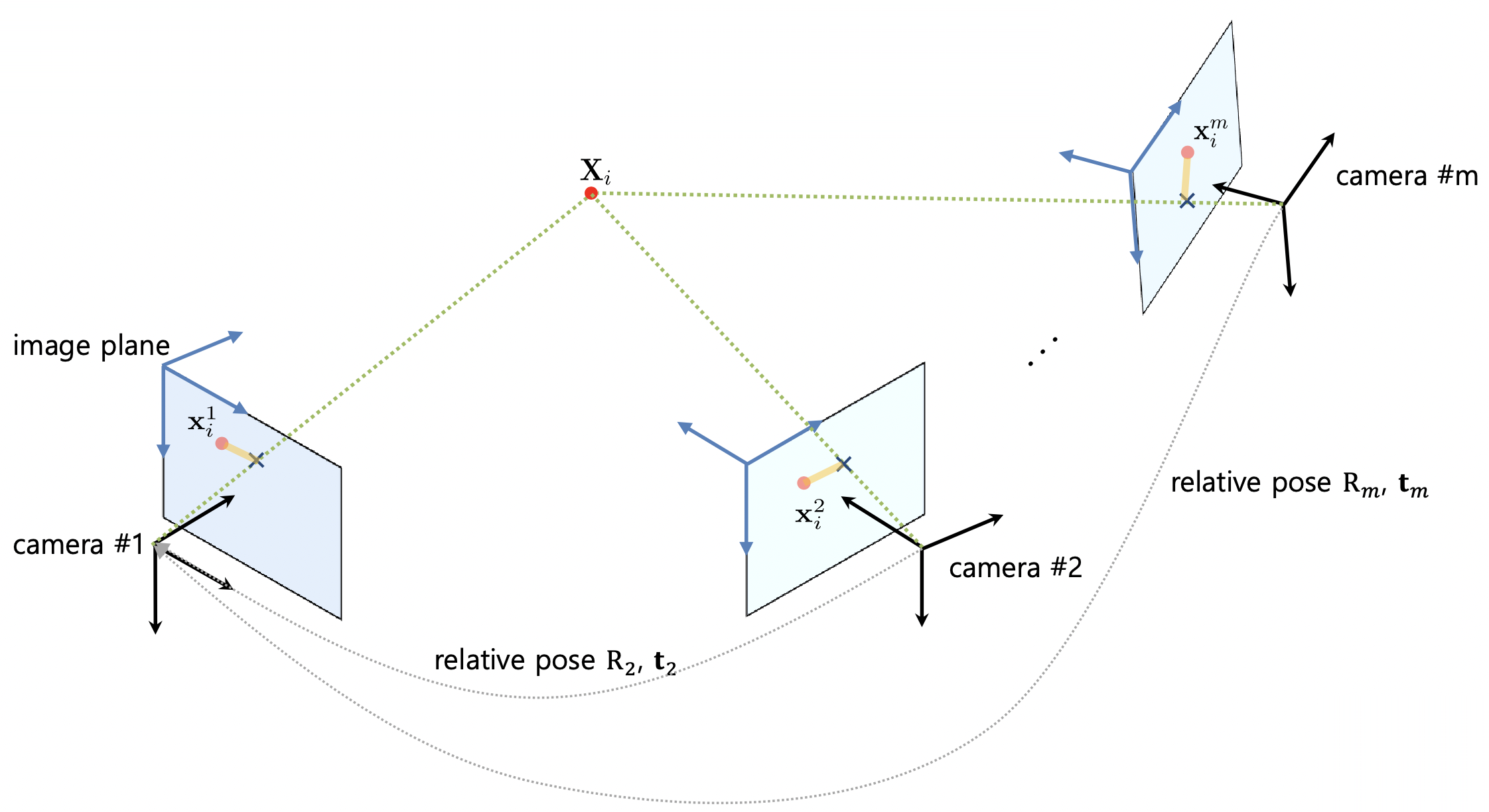 multiview-geometry-blog